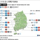 20대 총선 결산 글쓴이 : 미스터kore… 조회 : 190 추천 : 9 작성일 : 16-04-15 01:49 이미지