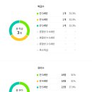한천로115길 이미지