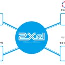 농업회사법인(주)프레쉬팜