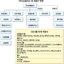 [2005 재계 인맥·혼맥 대탐구] LG家③-‘사업동지’ GS 허씨일가 이미지