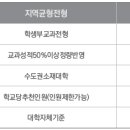 수도권 대학 학생부교과 지역균형전형 선발 방법 이미지