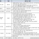 현정보 이미지