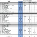 2014년 현직 검사 및 최근 10년간 임용된 판사 출신 대학 이미지