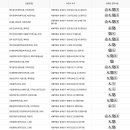 동대문구 용신동주민센터 다목적 강당 이미지
