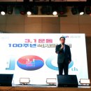 3.1운동 기념비 이미지