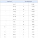 통도사신평버스터미널 이미지