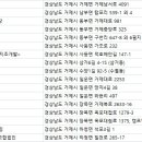 옥계마을회영농조합법인 이미지