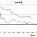 [통계로 보는 K리그] 7. 울산 김호곤 체제/조민국 체제 통계 비교 이미지