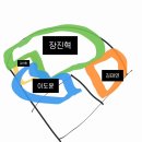 술이조아 이미지