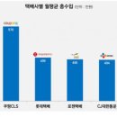 (주)컬리넥스트마일 - 의왕시 | (주)컬리넥스트마일