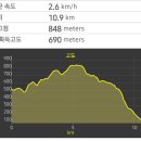 산청 둔철산+대성산(3월 4일 예정) 이미지