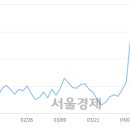 (유)일성건설 서울경제