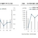 이연이앤씨