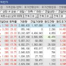 삼일화학 이미지