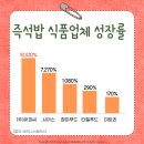 (주)티엘푸드