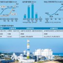 동해 태양광발전소 이미지