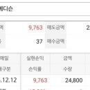 563 | 알지노믹스 공모주 새역사를 쓴..매도후기 공모가 563% 수익!