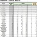 (유)에스엠건설 이미지