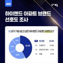 하이엔드 이미지