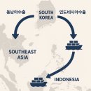 천하온 종합의료기 | K바이오 수출 확대│온열의료기 기술이 주목받는 4개 국가 특징 정리