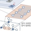 선두기업 이미지