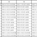 2010년 2월 ~ 4월 까지 장기예보 입니다. 낚시 시작에 참고하세요 이미지