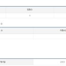 명인에프앤비