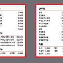 김용해의 소문난순대국집 이미지