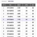 전주효문중학교 이미지