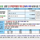 천지항공여행사 - 중구 공항로424번길 66 | 천지항공여행사
