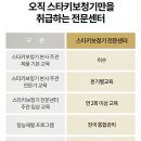 스타키보청기 광진센타 이미지