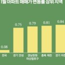 빅토르아
