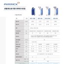 실업보건진료소 네이버블로그
