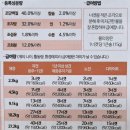 [동결건조 사료] 프라이멀 동결건조 토끼/ 프라이멀 급여량, 가격, 급여 후기/ 프라이멀 동결건조사료...