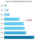 내곡동514 이미지