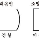 사상 체질의 진단 법과 음식물 식단표 이미지