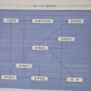 정정길 교수와 쉽게 배우는 정책학원론 1장(2)
