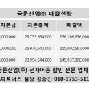 금문파트너스