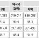 6월 모의평가 총평 - EBS 수능 교재에서 70% 정도 연계 출제! 이미지