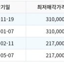 선운로 이미지