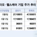 (주)지씨바이오 이미지