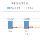 동화건설(주) 이미지