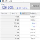 10/10일 현물시장 REC가격 정보입니다. 이미지
