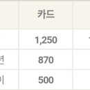 작전역 한마음병원 이미지