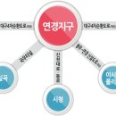 연경초등학교 이미지