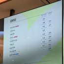 삼숭고등학교 | 뚜레쥬르 샐러드 추천 가격 칼로리 음료 메뉴
