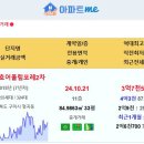 [아파트미] 구미시 실거래 구미원호자이더포레 4.52억 형곡금호어울림포레2차 3.75억 e편한세상금오파크 문성파크자이 구미중흥에스-클 이미지