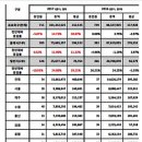 올해도 김신욱 연봉 1등이네요 이미지