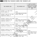 케이비전기안전