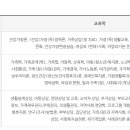 방송대 청소년교육과 학우님들을 위한 건강가정사 자격취득 안내입니다. 이미지